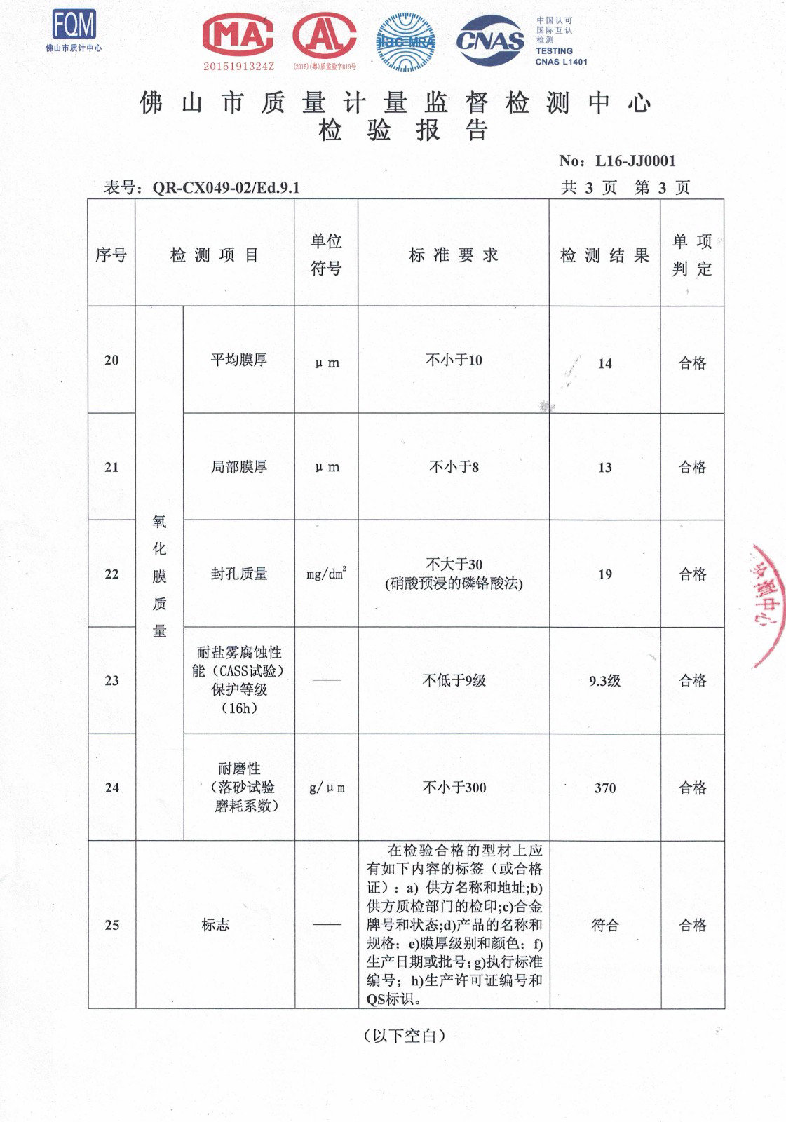 Powder Coating Report 4