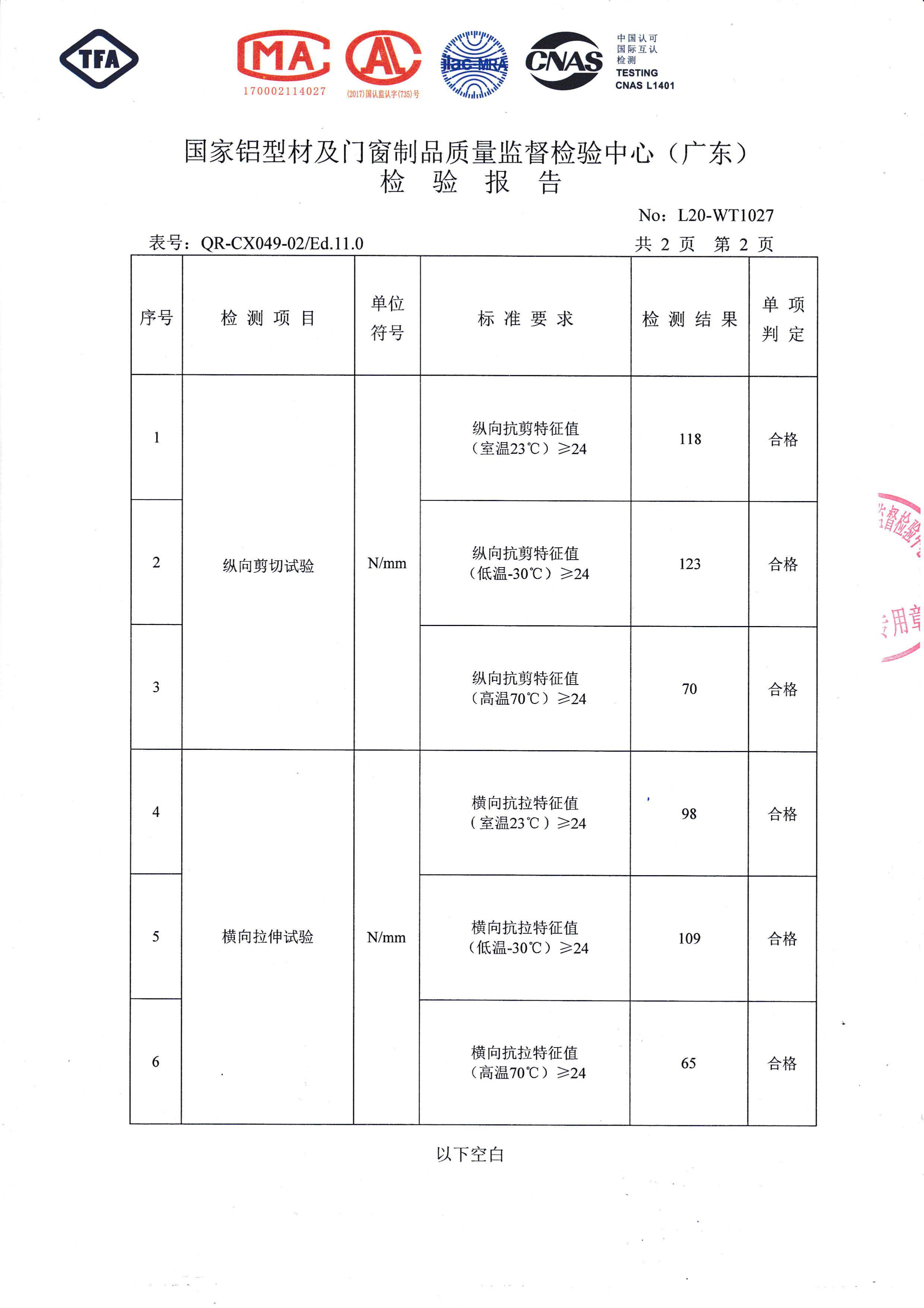 Thermal insulation test report of powder injection and glue injection (3)