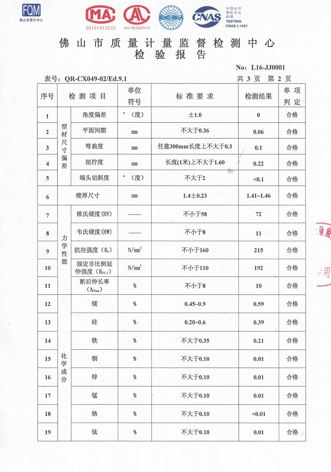 Powder Coating Report  3