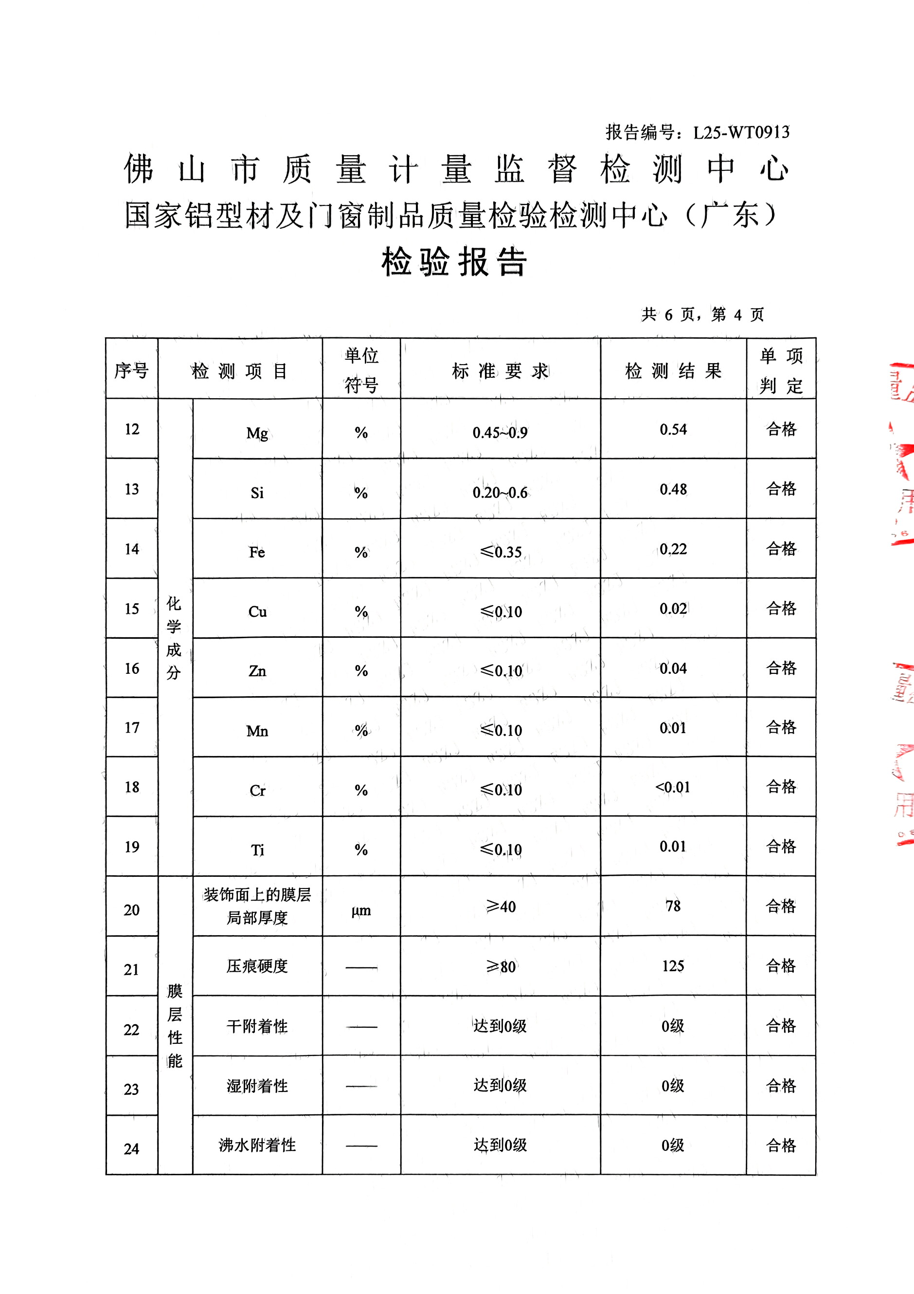 L25-WT0913_喷粉型材-4