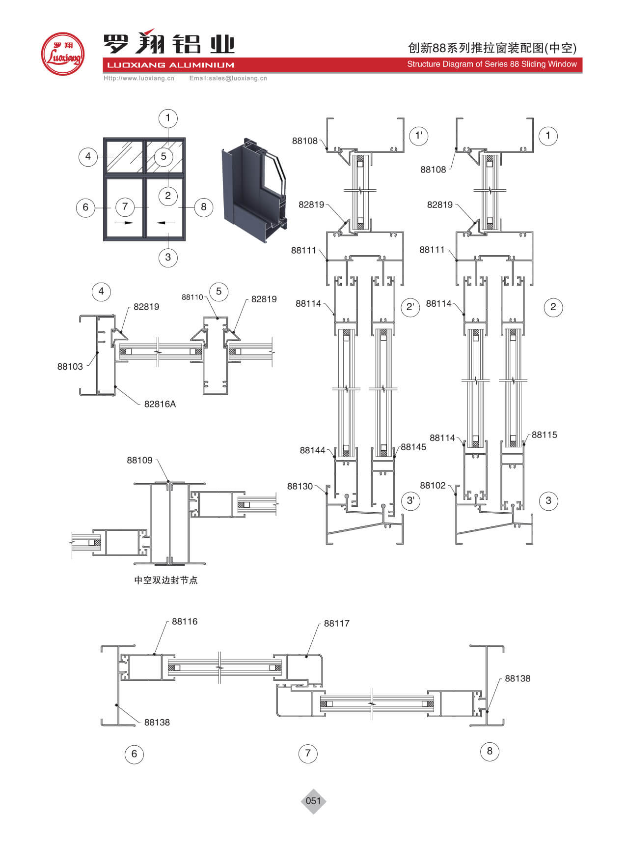 Series 88