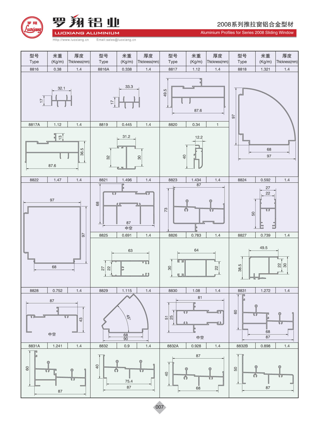 Series 2008
