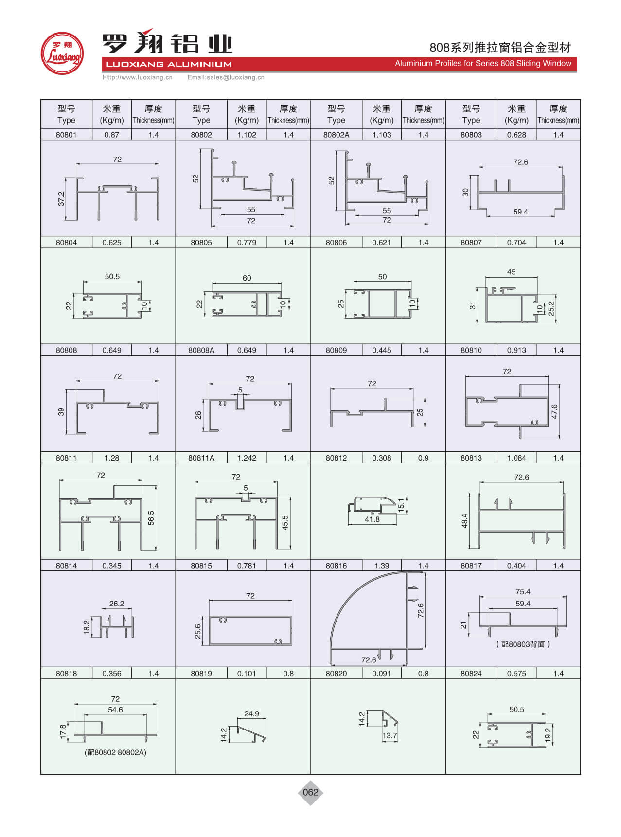 Series 808