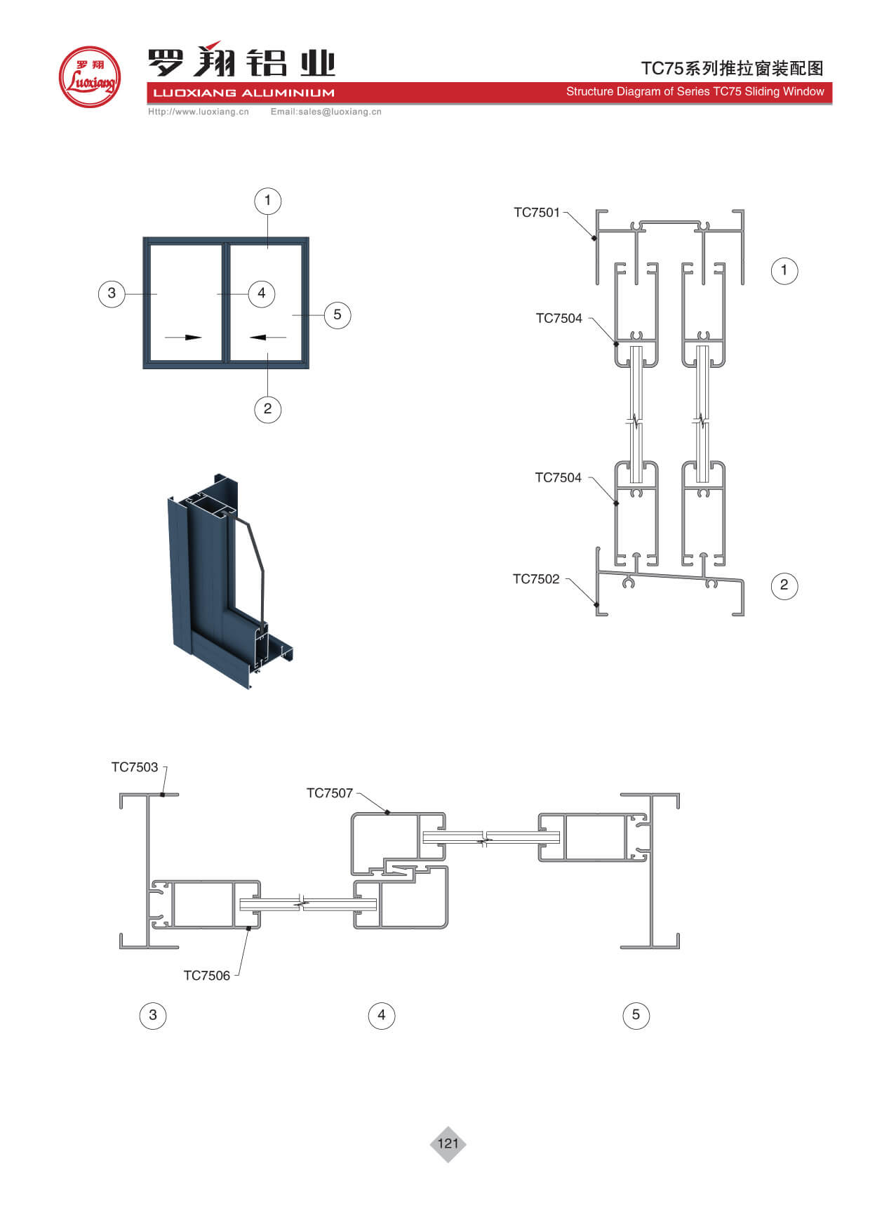 Series TC75