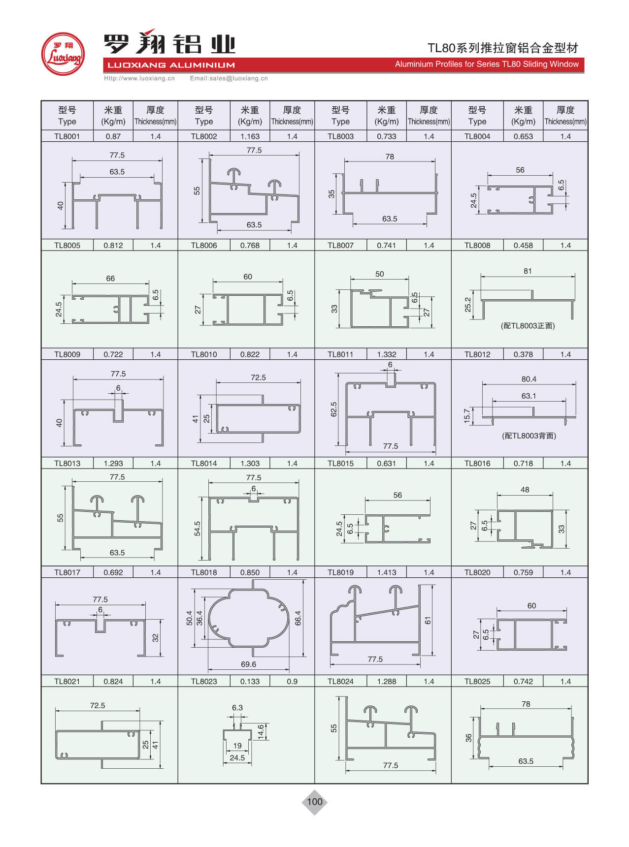 Series TL80