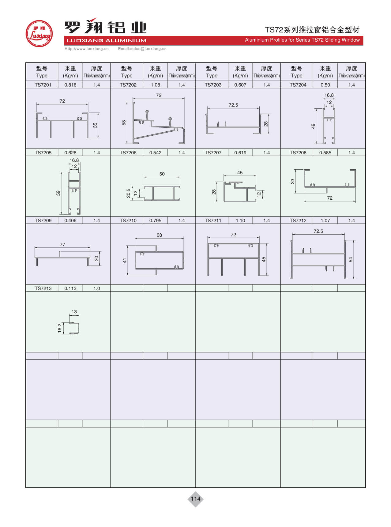 Series TS72