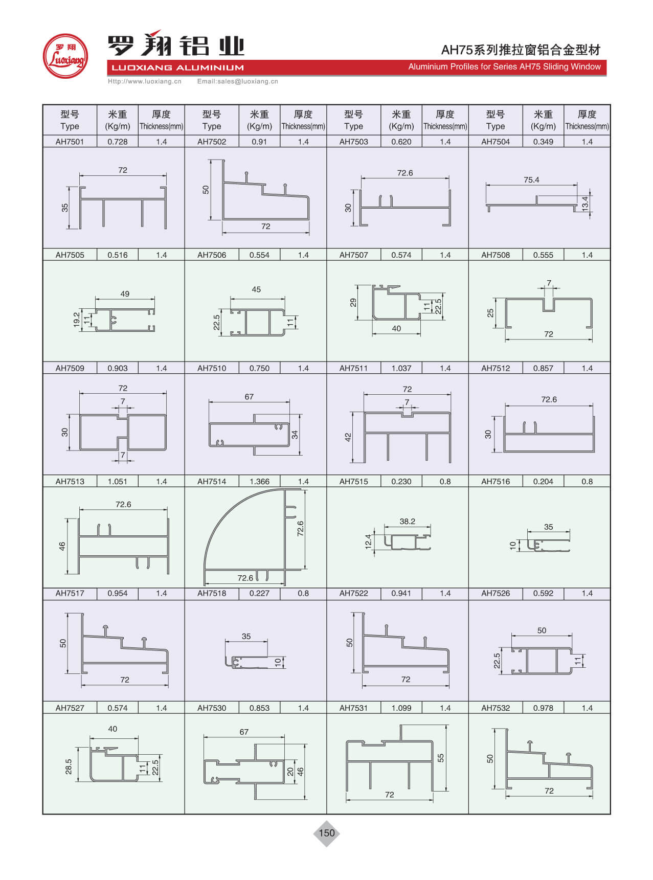 Series AH75