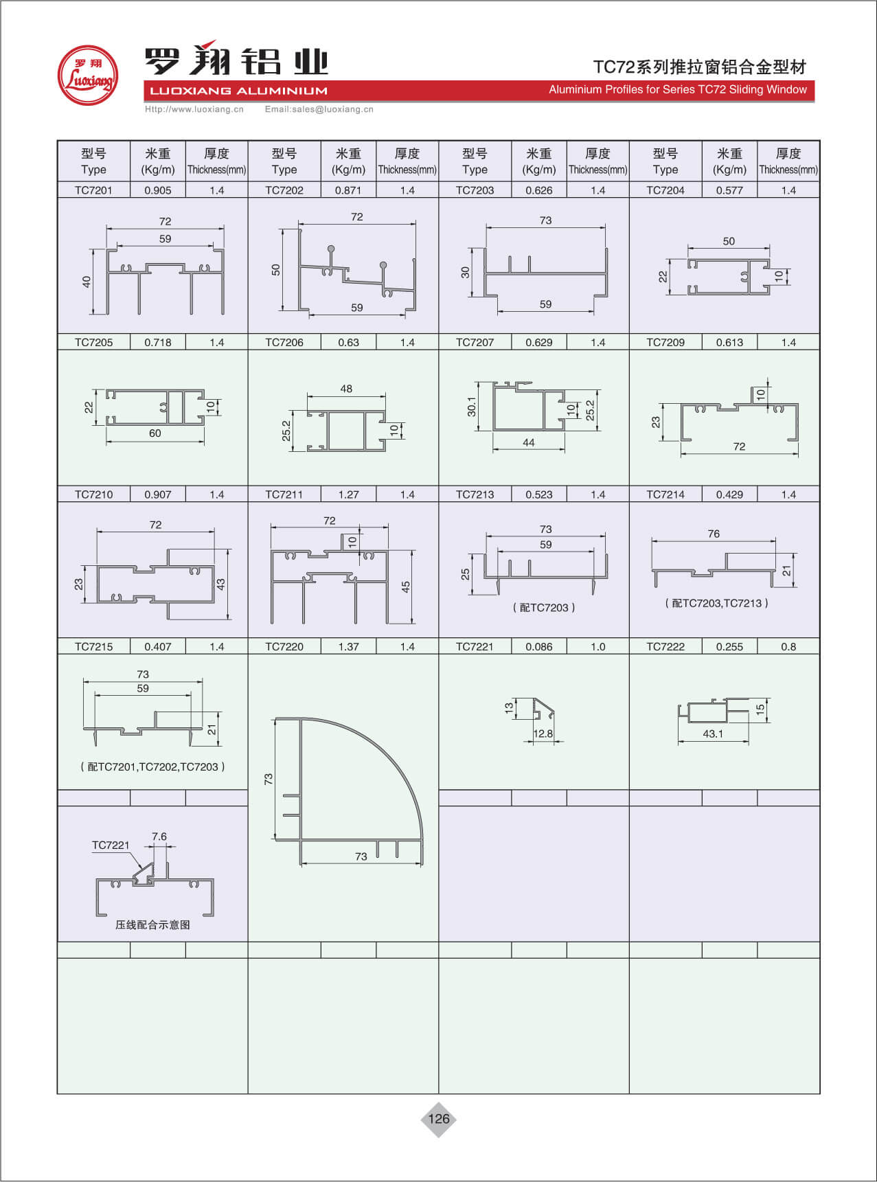 Series TC72