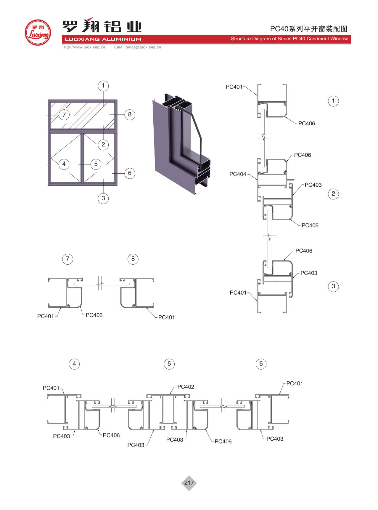 Series PC40