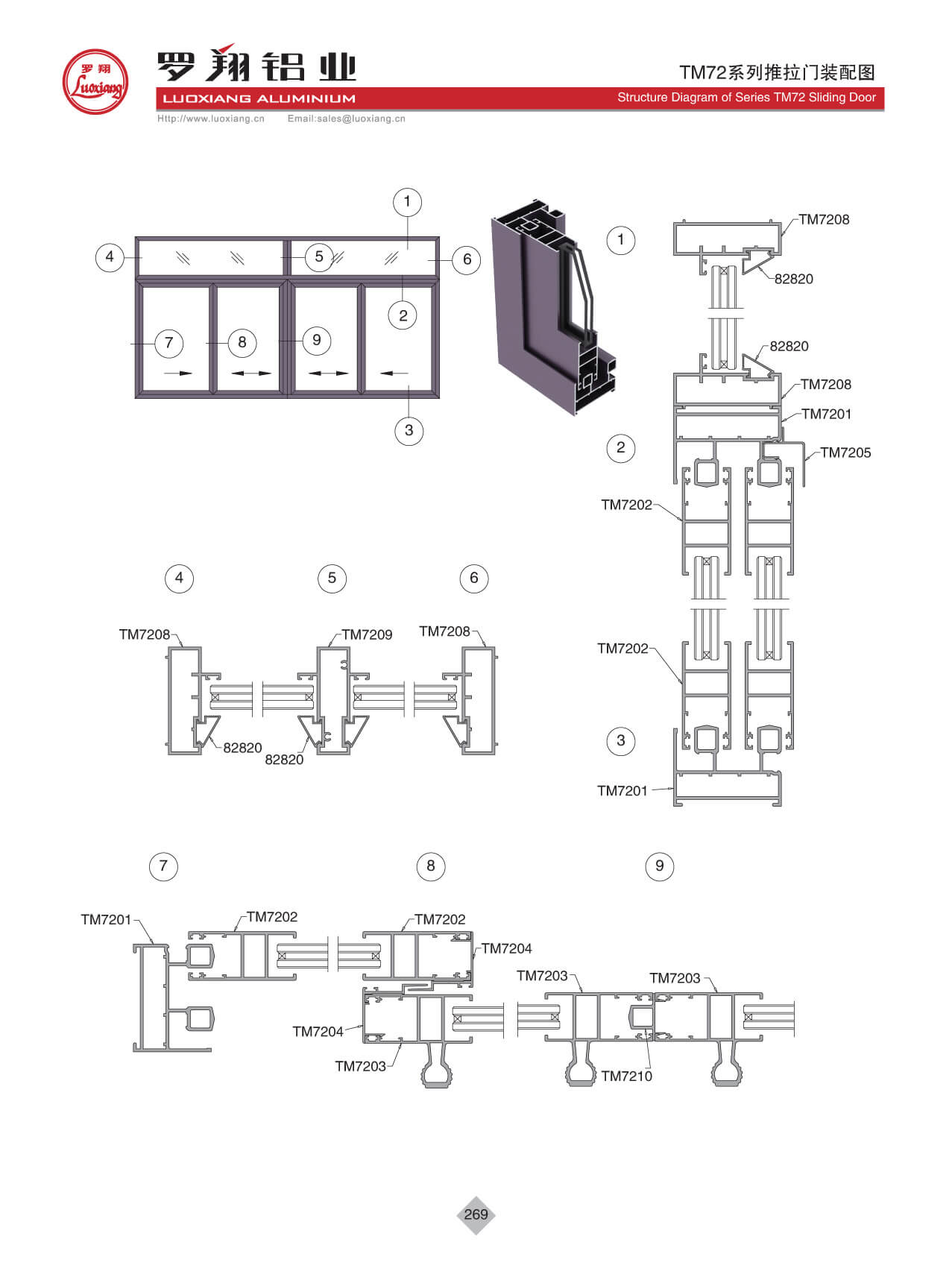 Series TM72