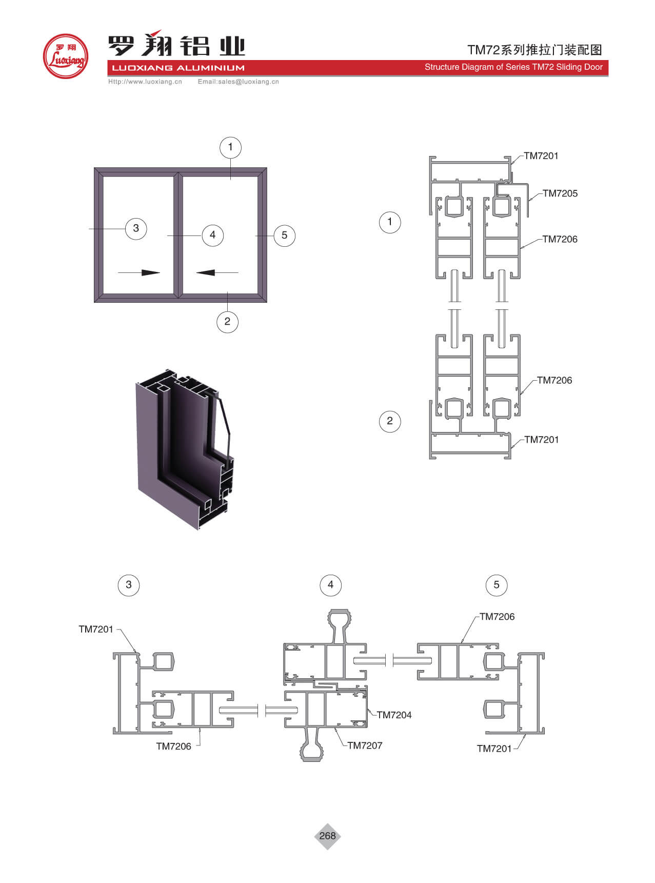 Series TM72