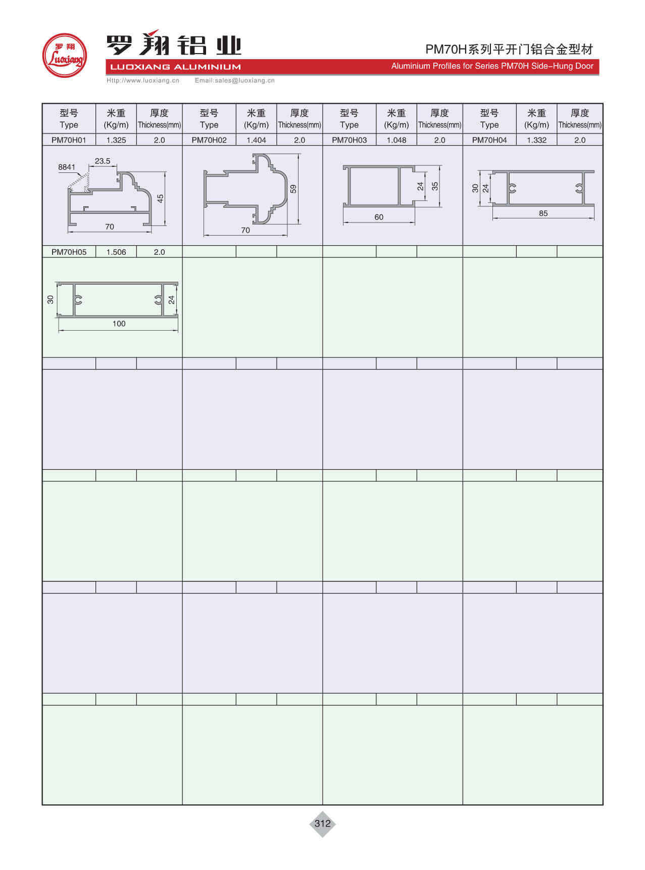 Series PM70H