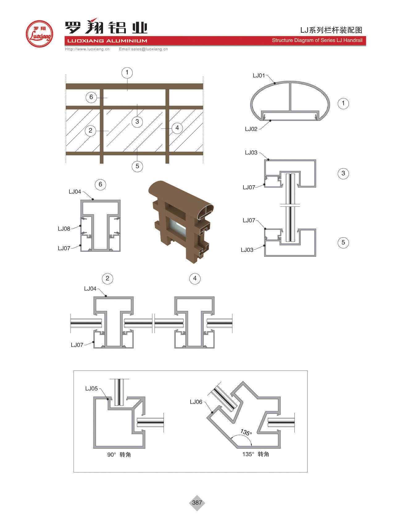 Series LJ