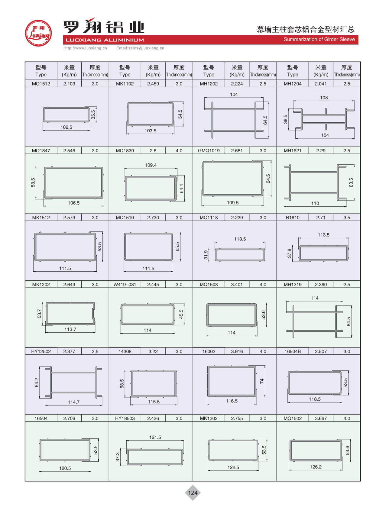 Summarization Of Girder Sleeve