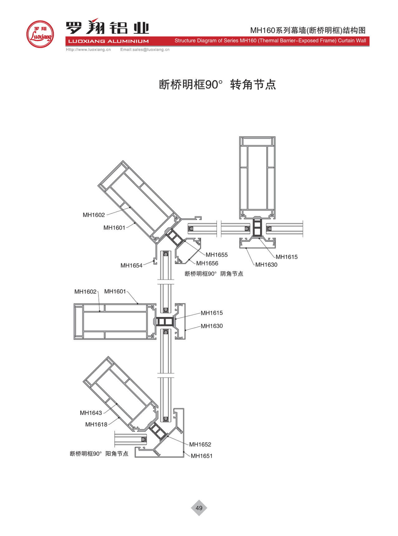 Series MH160