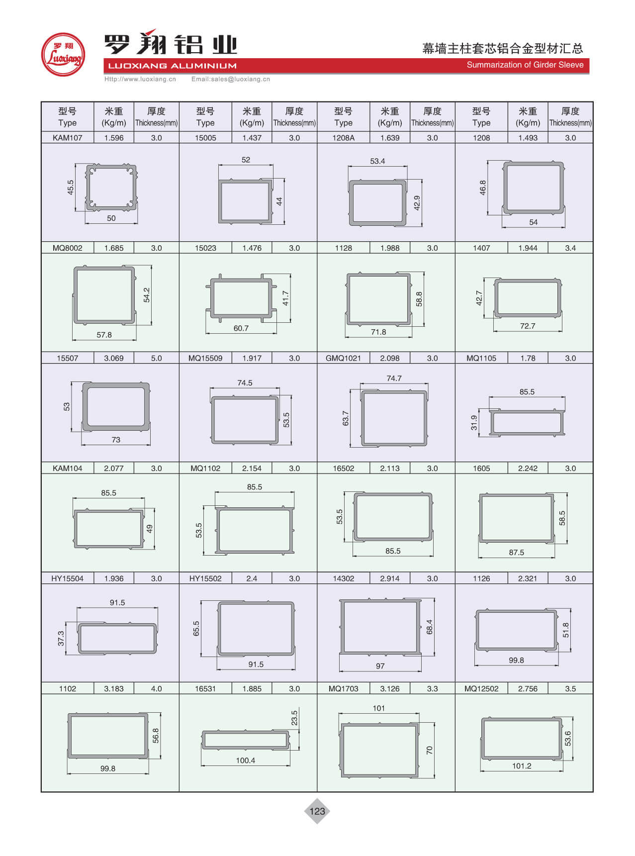 Summarization Of Girder Sleeve