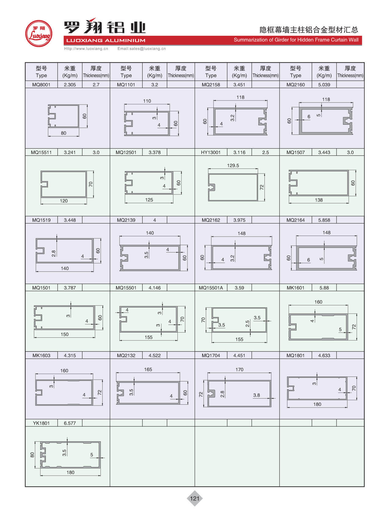 Summarization of Girder For Hidden Frame Currtain Wall