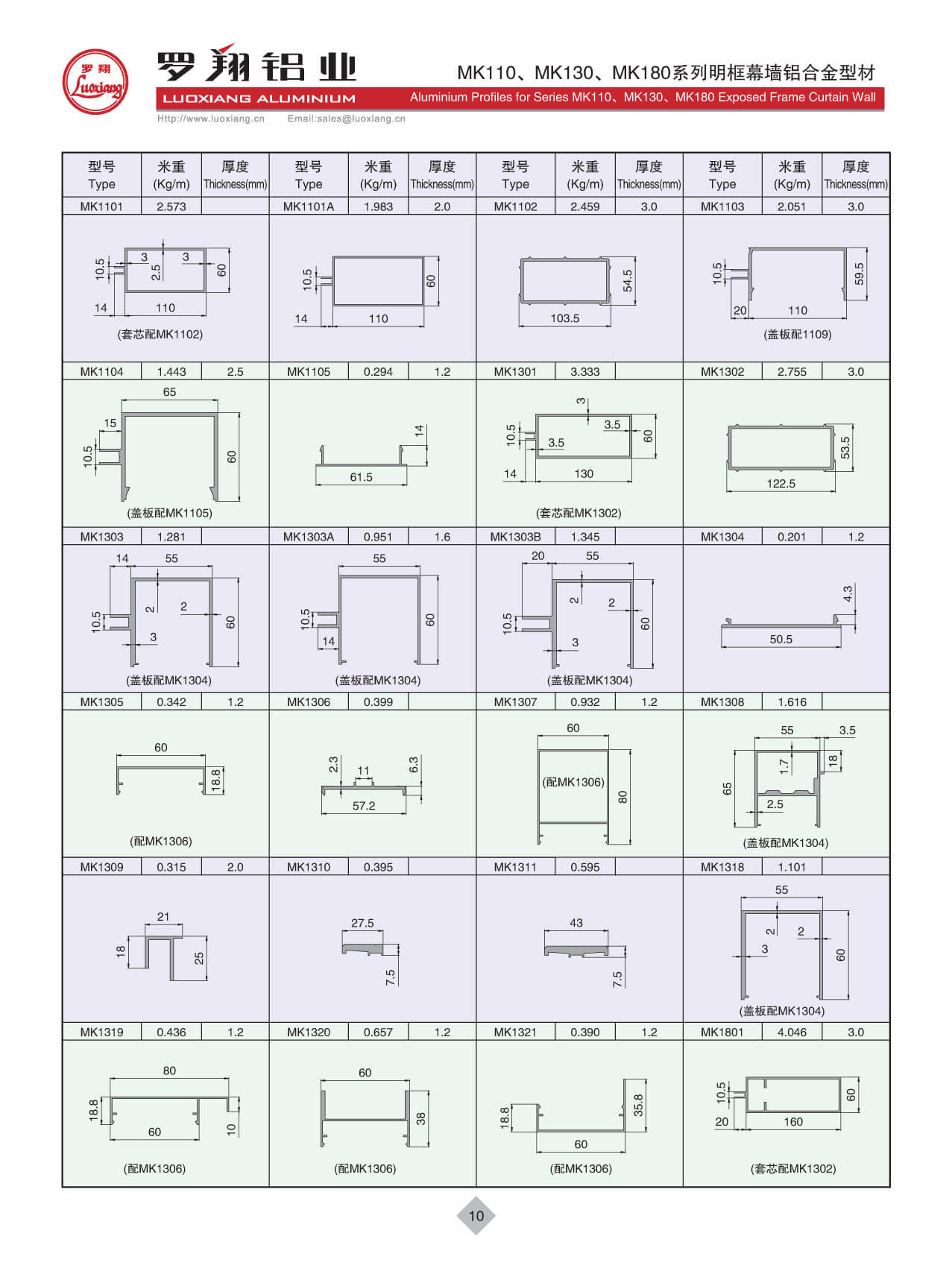 Series MK110、MK130、MK180