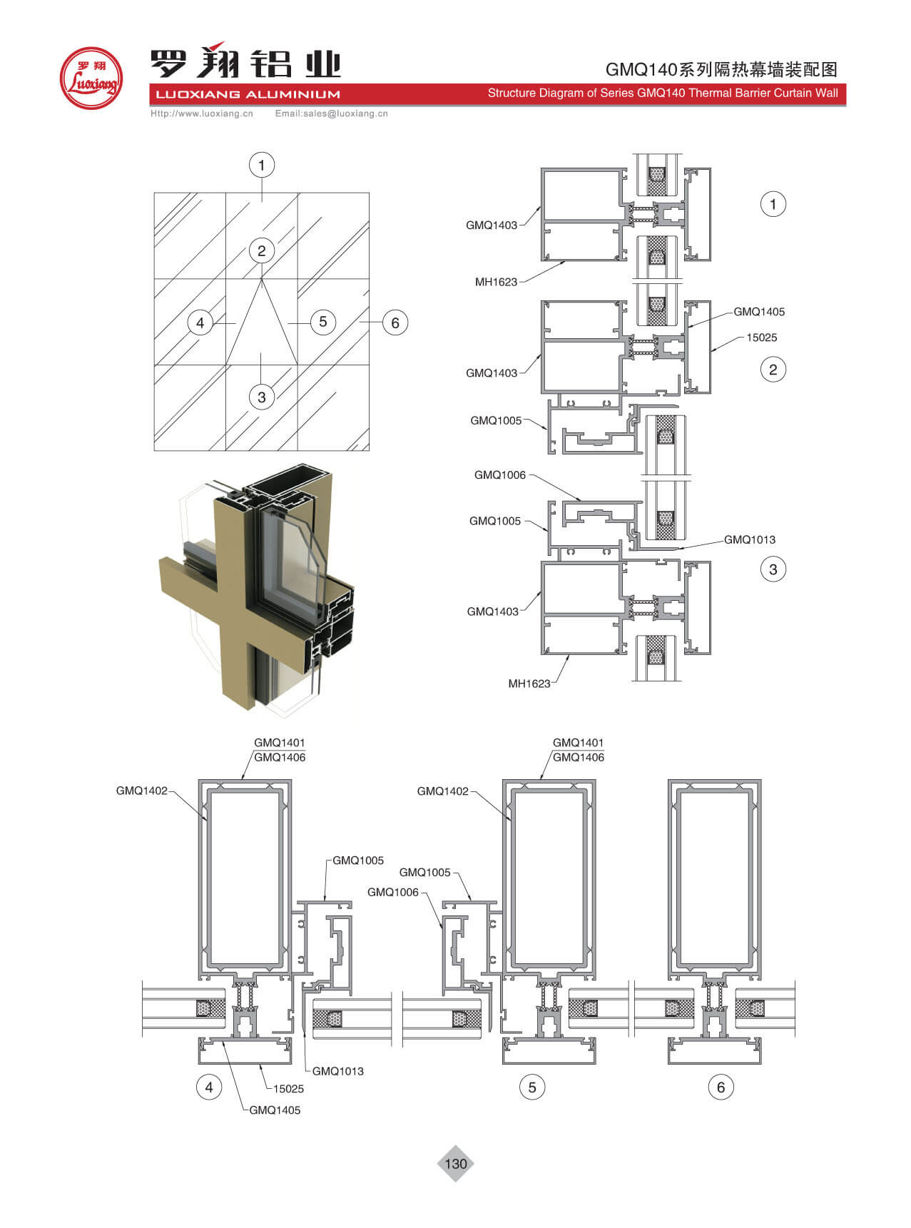 Series GMQ140