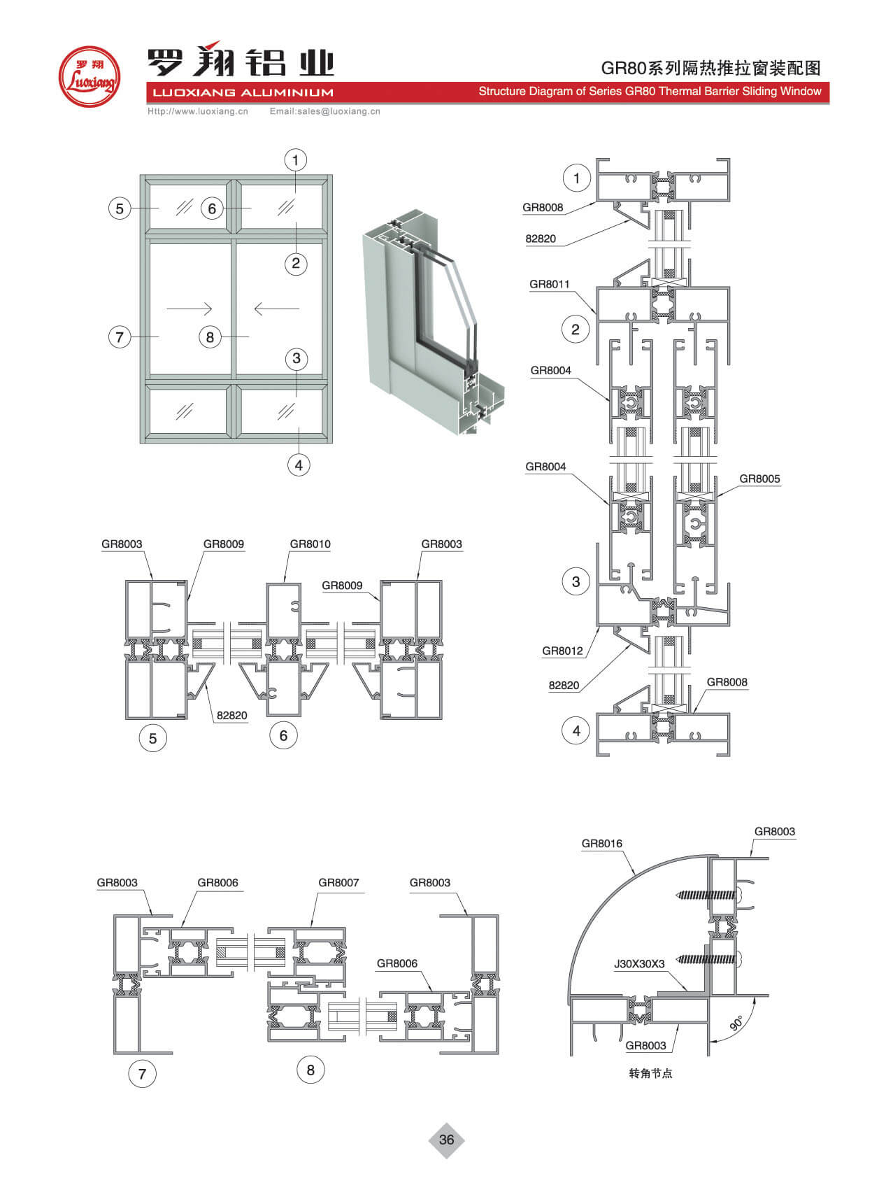 Series GRT80