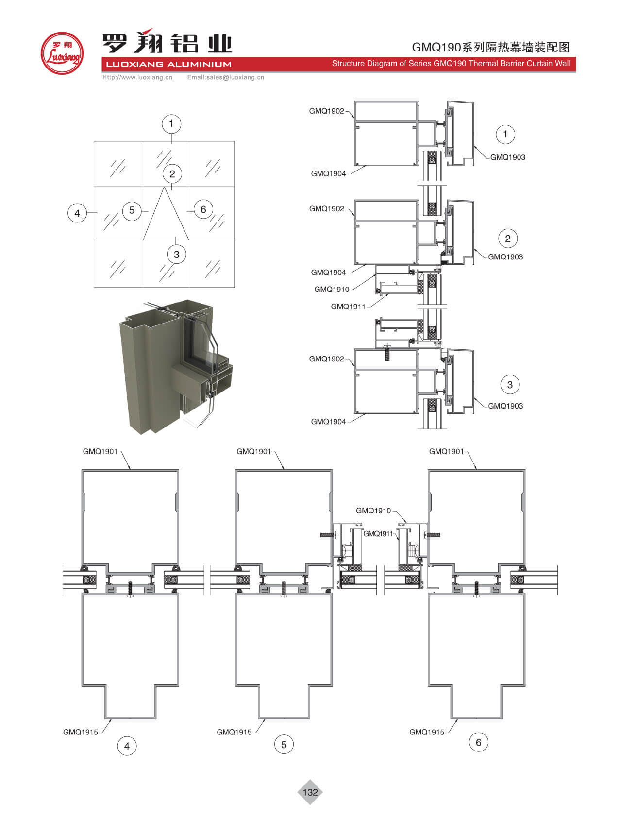 Series GMQ190