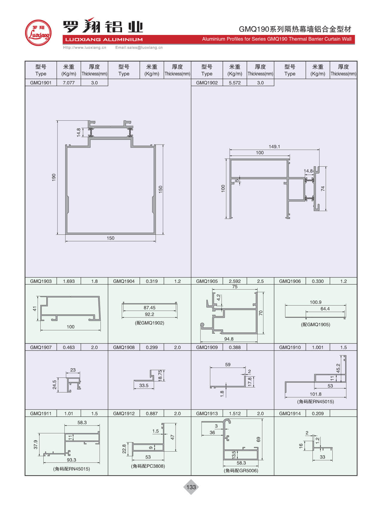 Series GMQ190