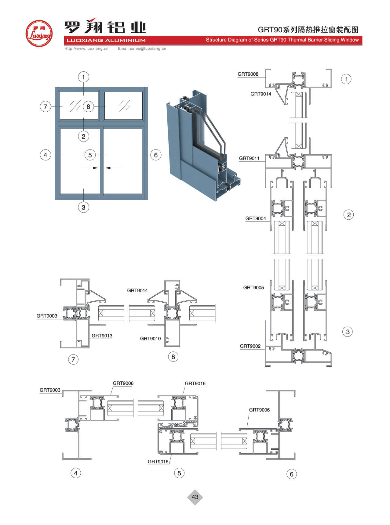 Series GRT90