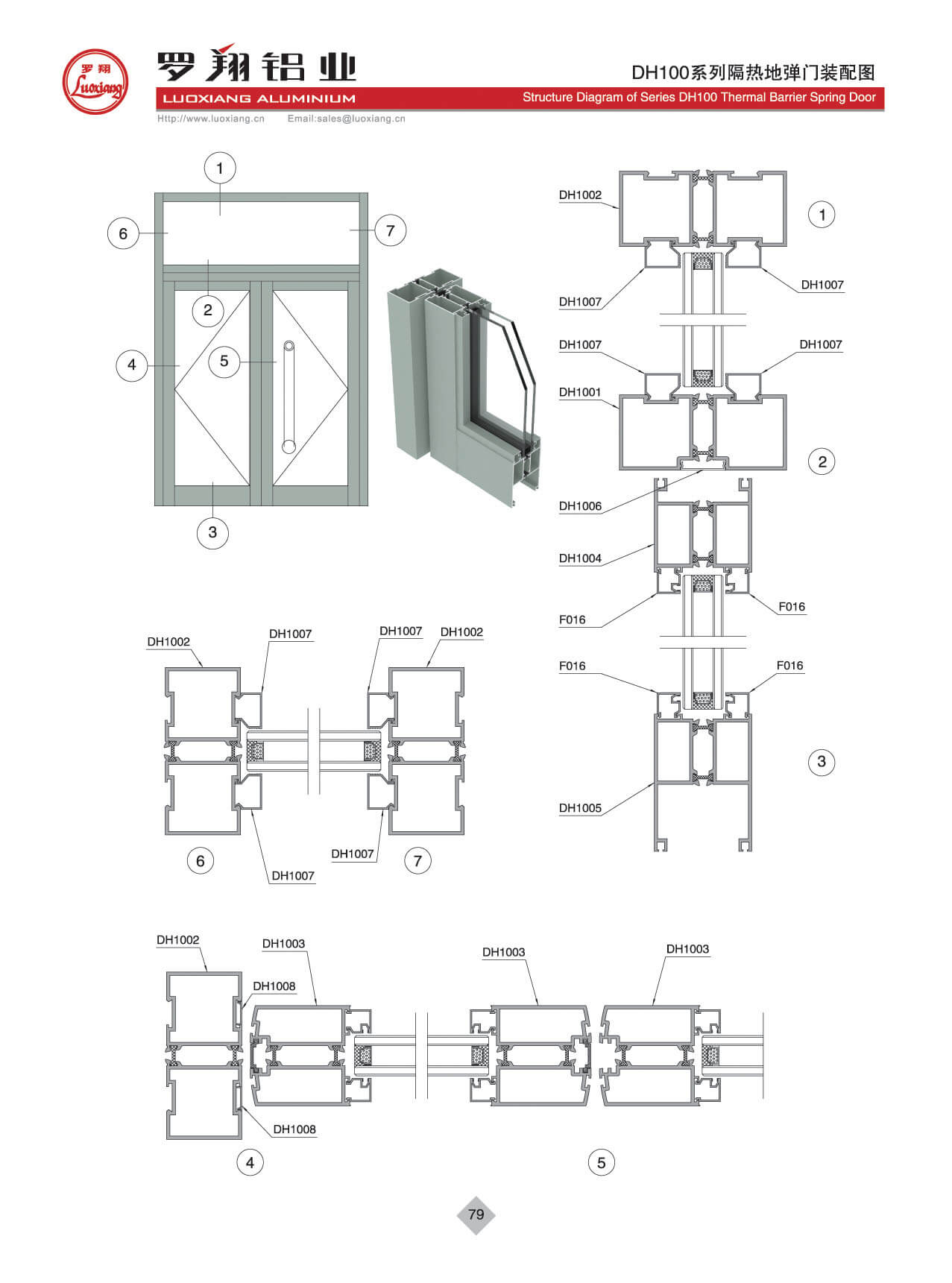 Series DH100