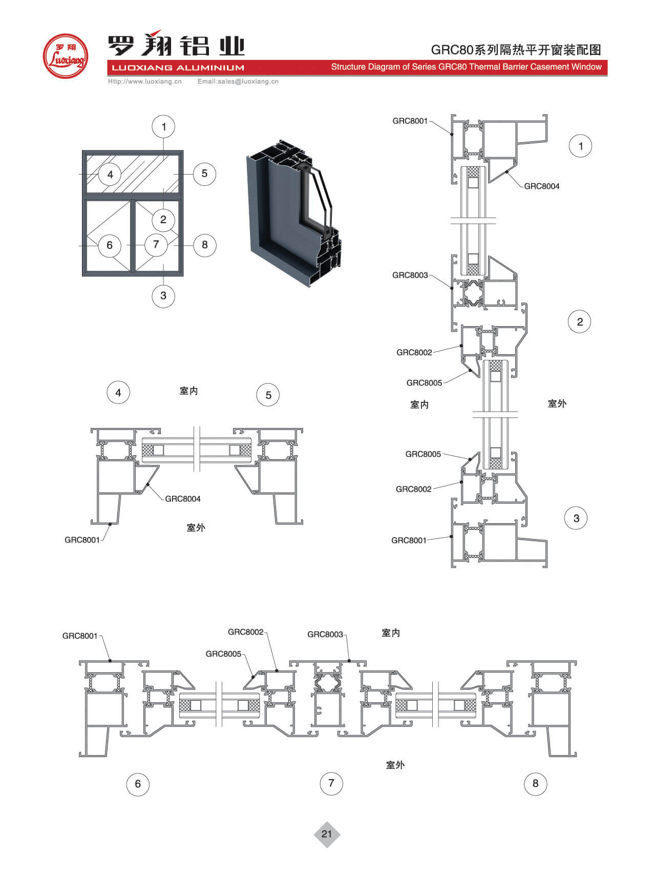 Series GRC80