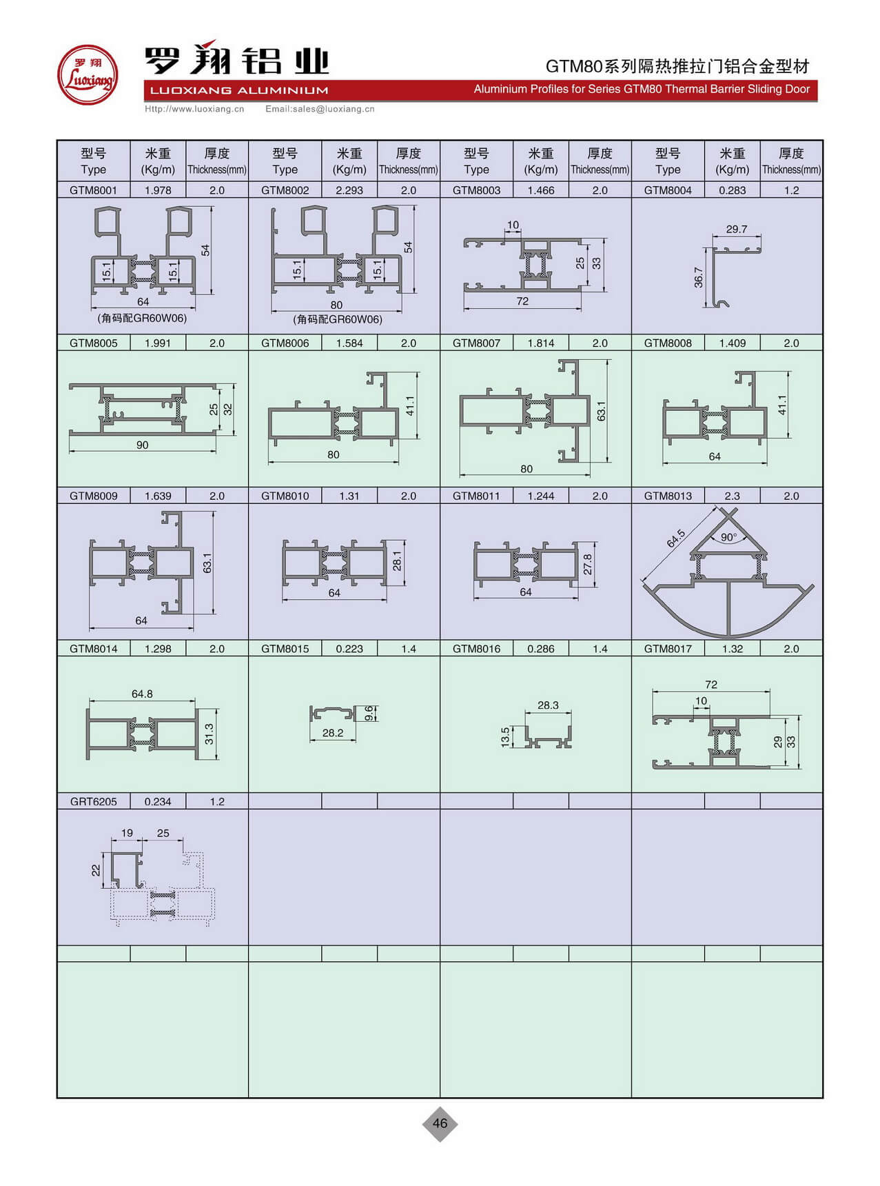 Series GRM80