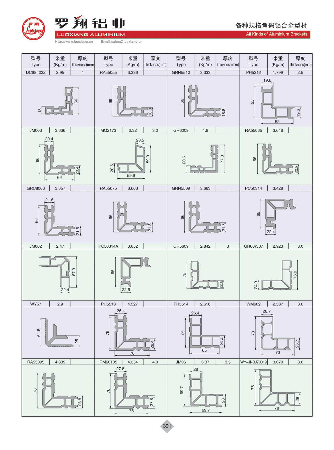 All kinds Of Brackets