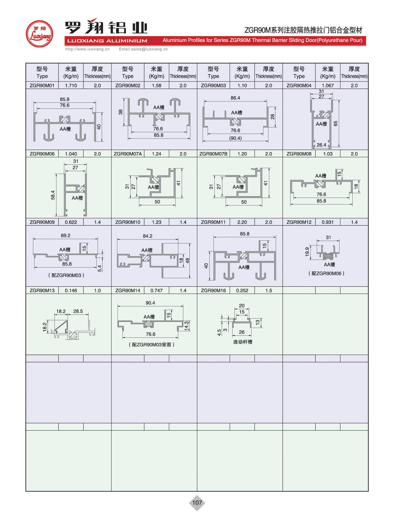 Series ZGR90M