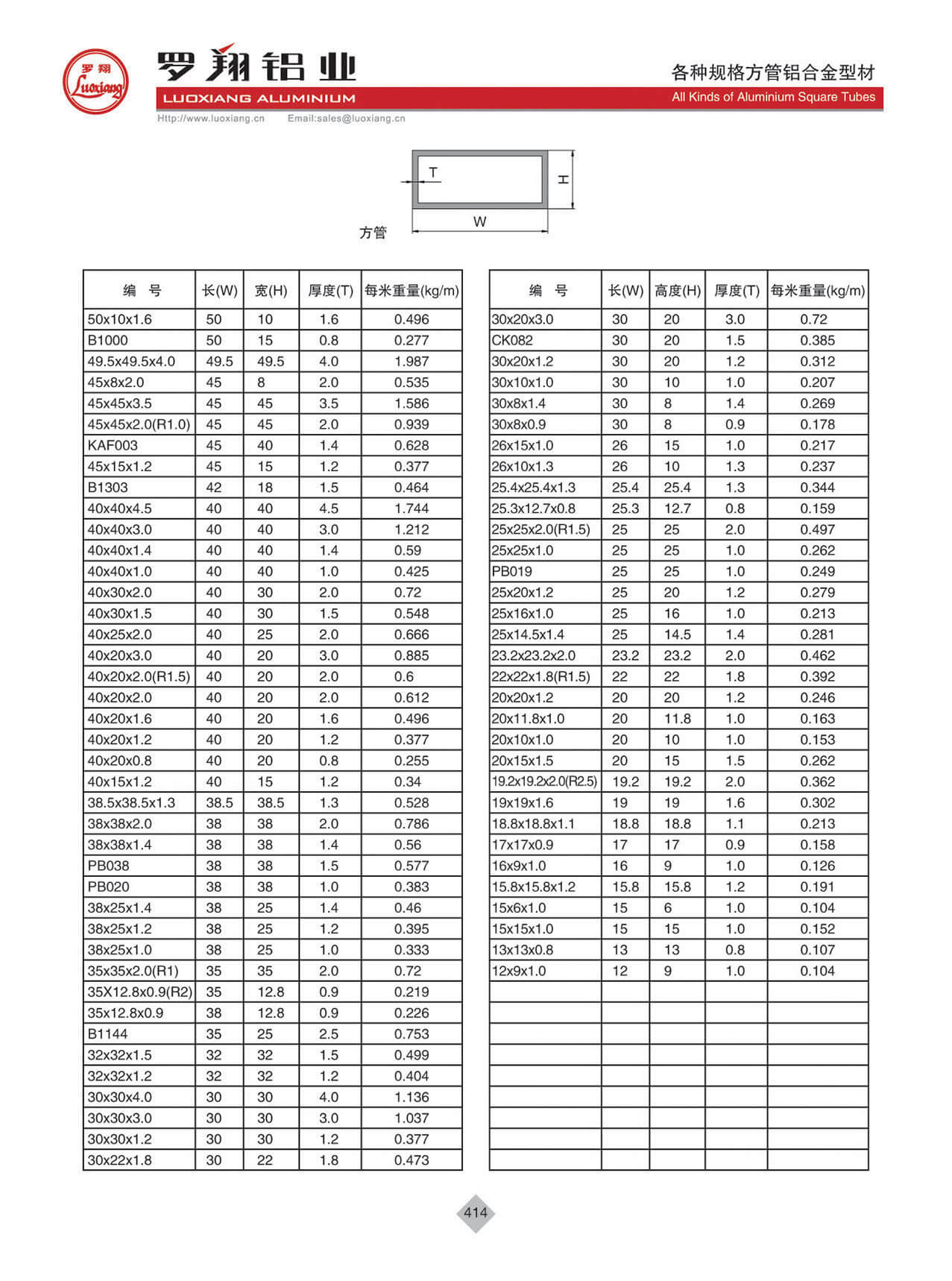 All Kinds Of Aluminium Square Tubes