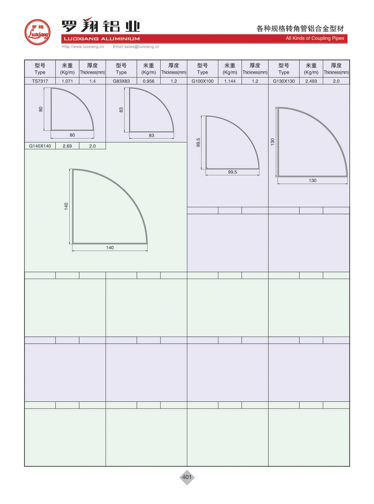 All Kinds Of Coupling Profiles