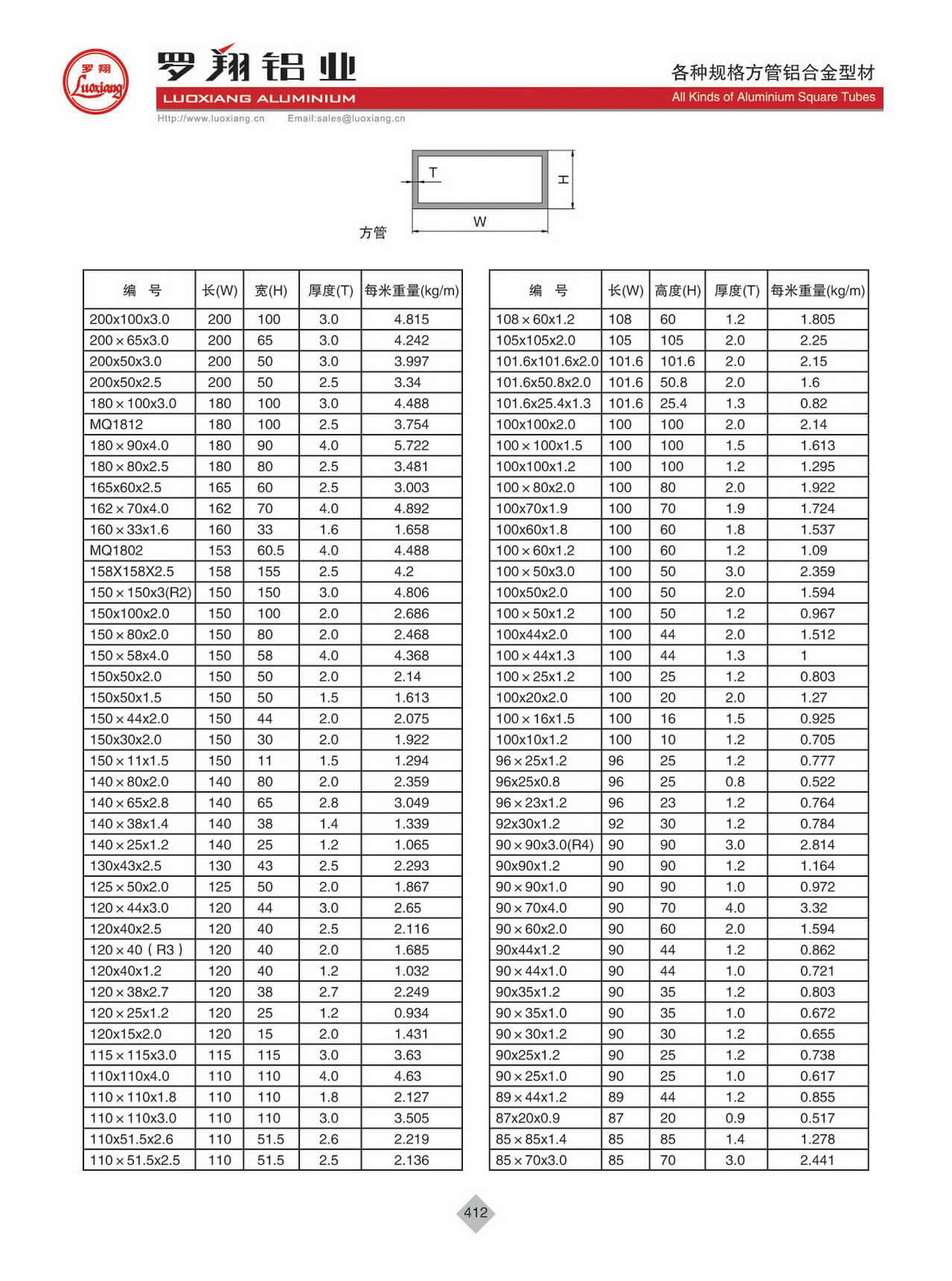 All Kinds Of Aluminium Square Tubes